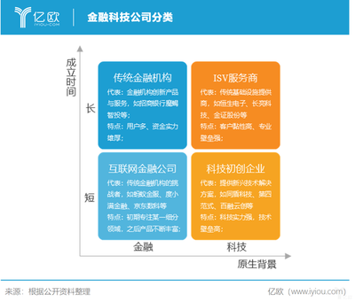 金融科技市場 萬億藍(lán)海，企業(yè)服務(wù)新引擎