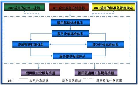 全國首個政府服務企業標準化試點項目通過國家驗收，企業服務邁向標準化新階段